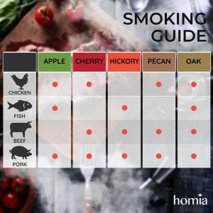 Cocktail Smoker Kit of Wood Chips 5 pcs x 8.4 oz   Apple Wood Cherry Wood Hickory Wood Pecan Wood Oak Wood for Food Smoker for Smoking Infuser and Cocktail Smoker